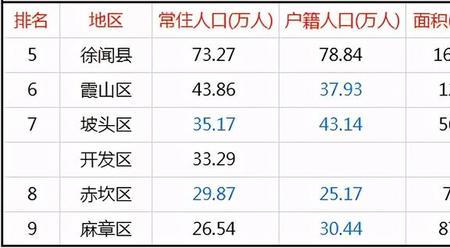 湛江五区四县排名