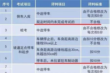 济宁驾照停考通知延期吗