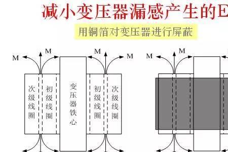 变压器的漏感是什么意思