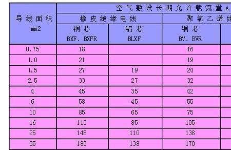 20a电流是多少kw