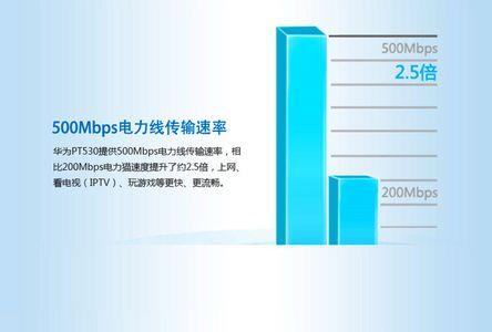 热点里的ap频段有什么区别