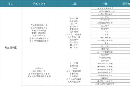 海淀八一初中升学率怎么样