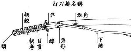 一把最短武士刀有多长