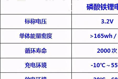 发电机磷酸铁锂电池区别