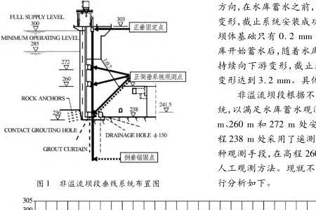 什么是同一水平面