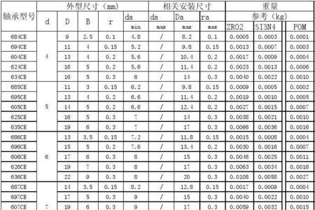 3532轴承尺寸标准