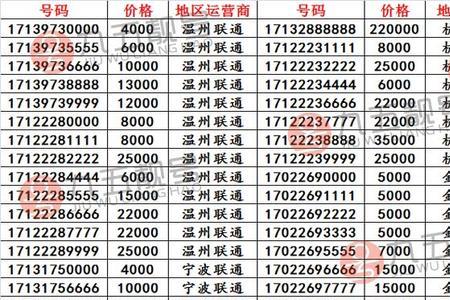 杭州110区号是多少