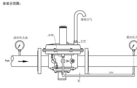 煤气高压阀原理