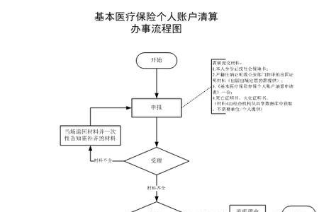 浙江医疗保险怎么转移