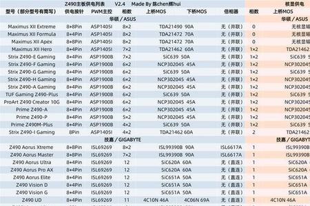 10600k核显相当什么显卡