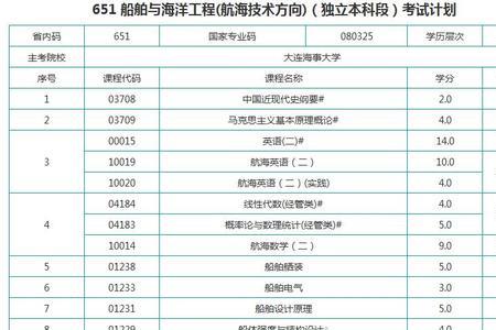 大专的船舶工程技术有前途吗