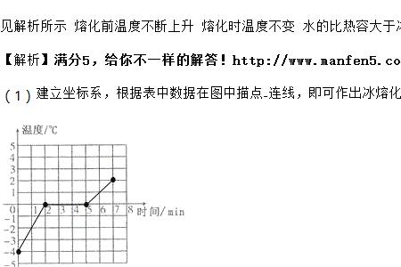 发泡剂熔化温度