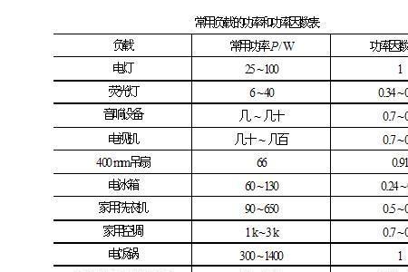 加热管有功率因数吗