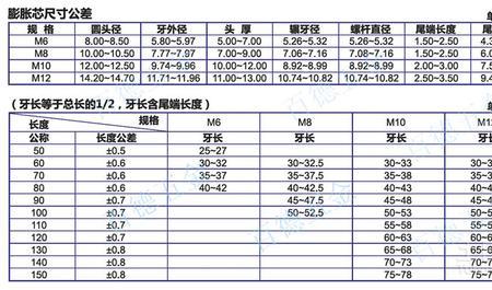 12的膨胀螺丝螺纹直径