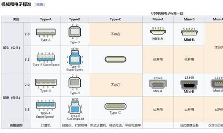 usb-b接口是什么意思