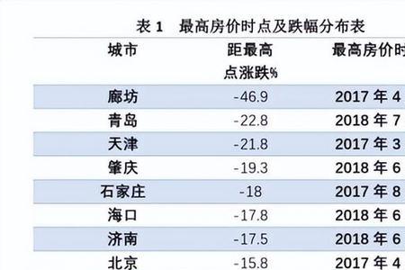 沈阳二线城市房价会下跌吗