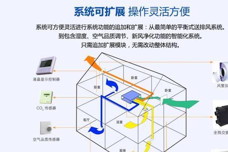 什么是微正压双驱动新风系统