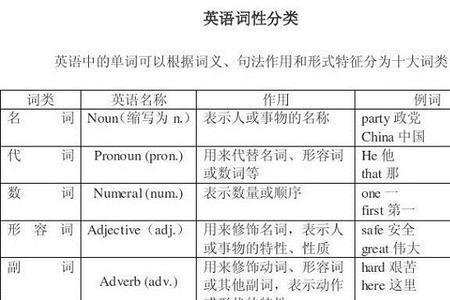 介词加名词等于一个副词