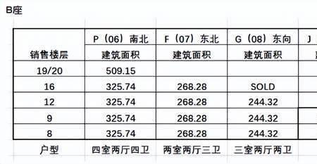 得房率72%正常吗