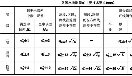 水准测量什么意思