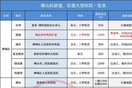 佛山中医院可以报销农村医保吗