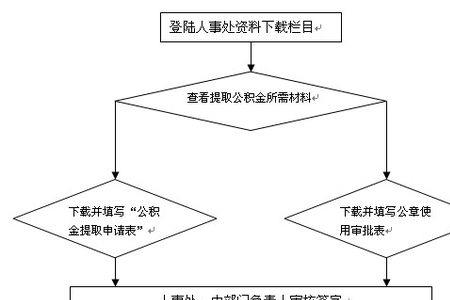 重庆社保公积金提取流程