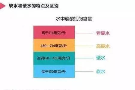 纯净水是软水还是硬水