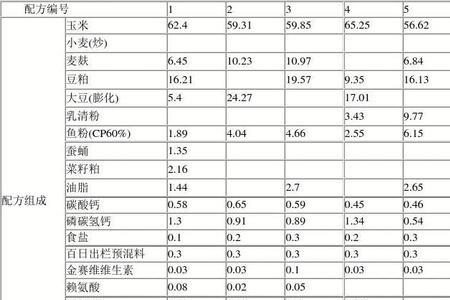 几种常见鱼饲料的配方