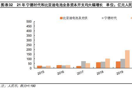 江苏时代与宁德时代哪种电池好