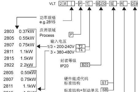 变频器内部温度一般在多少