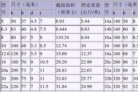 10号槽钢非标重量