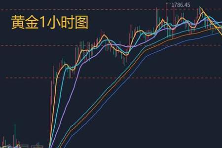 震荡下行是什么意思