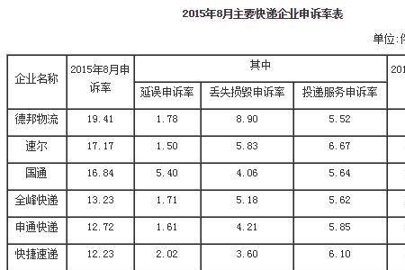 德邦送一件快递收入多少