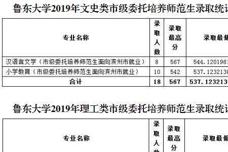 齐鲁师范公费师范生的就业情况