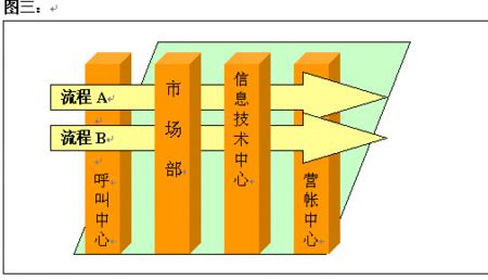 流程管理的价值与缺点