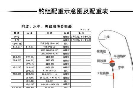 鱼漂克数对照表