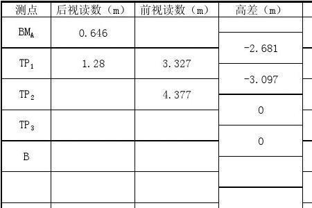 水准仪读数大证明高吗