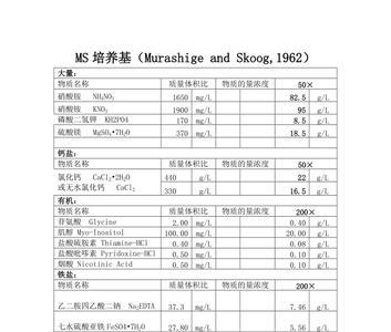 菌种母种制备培养基配方是什么