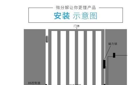 人行闭门器电源连接方法