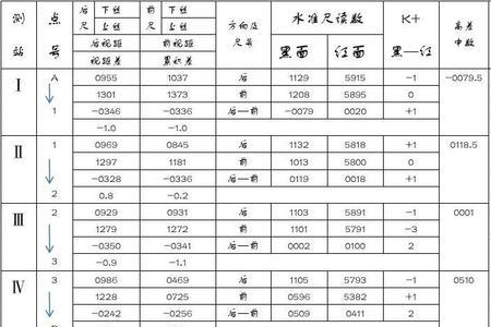 测量水准仪中途记错数据怎么办