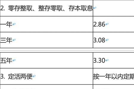 广西农村信用社3万元定期3年利息