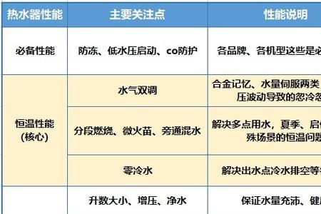 科慕燃气热水器怎么样