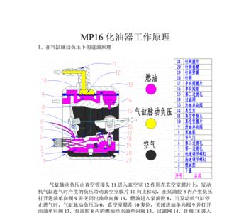 化油器的工作原理是什么