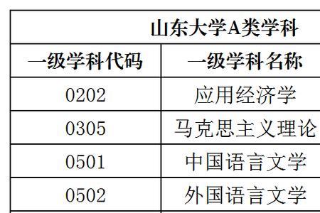 山东医专可以走综评吗