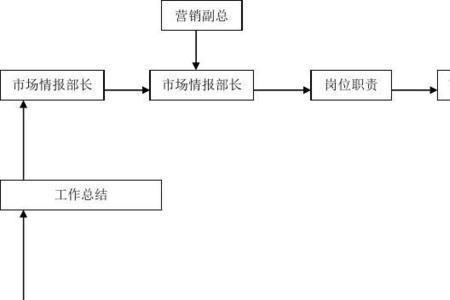 海外市场调研的范畴一般不包括