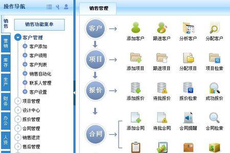 医院erp是什么