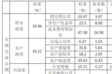 上浮系数怎么算