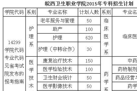 皖西卫生职业学院是大专吗