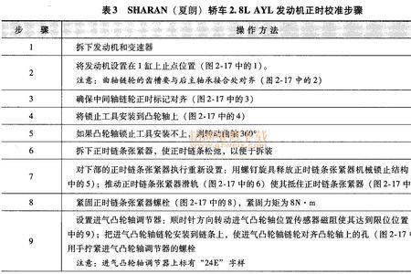 大众夏朗正时链条更换