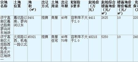 商服用地和商住用地的区别